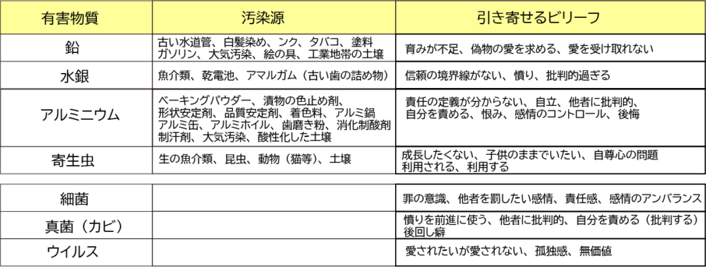 重金属デトックス